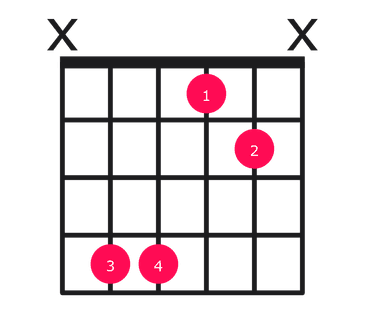 C#sus4 guitar chord diagram