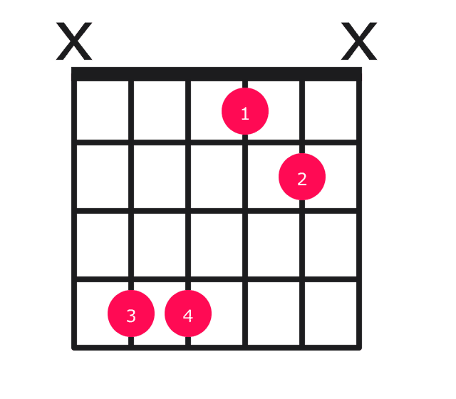 C#sus4 guitar chord diagram