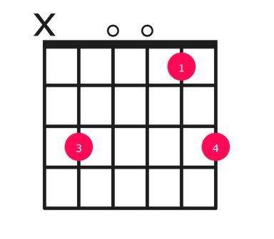 Csus2 guitar chord diagram