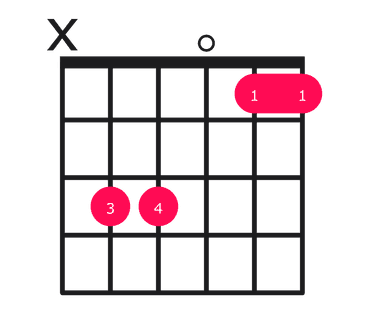 Csus4 guitar chord diagram