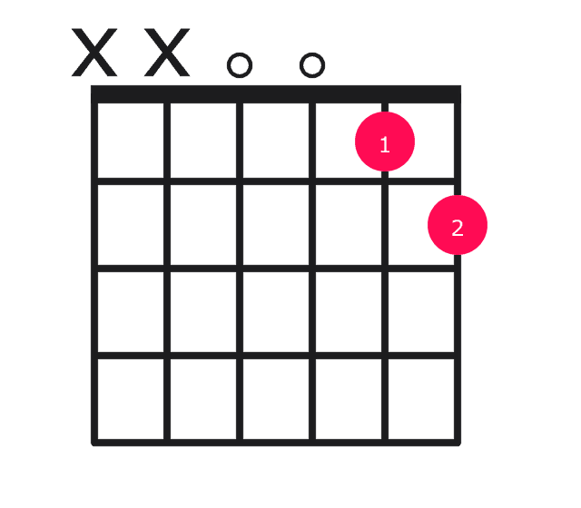 D11 guitar chord diagram