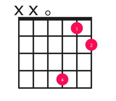 D13 guitar chord diagram