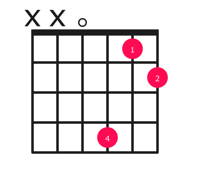 D13 guitar chord diagram