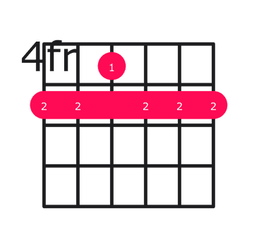 D9 guitar chord diagram