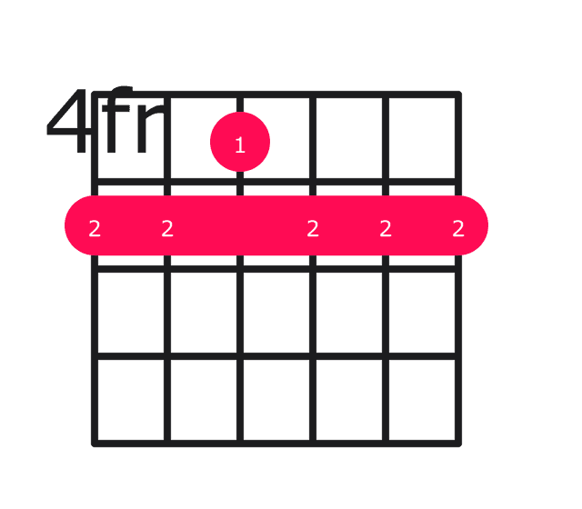 D9 guitar chord diagram