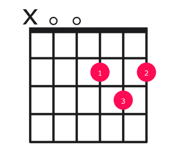 D major over A guitar chord diagram