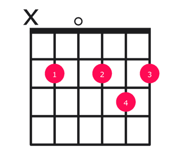 D major over B guitar chord diagram