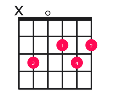 D major over C guitar chord diagram