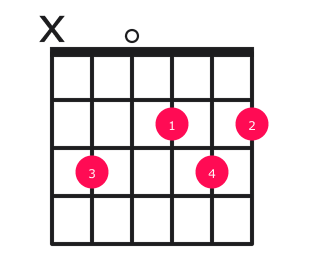 D major over C guitar chord diagram