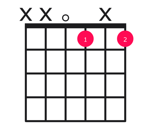 Ddim guitar chord diagram