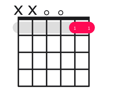 Dm11 guitar chord diagram