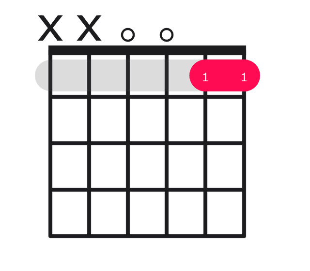 Dm11 guitar chord diagram