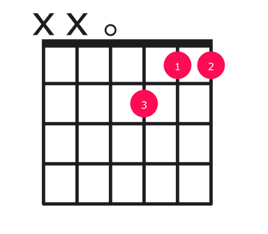 Dm7 guitar chord diagram