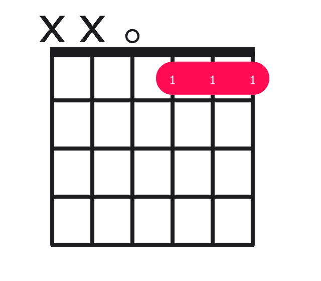 Dm7b5 guitar chord diagram