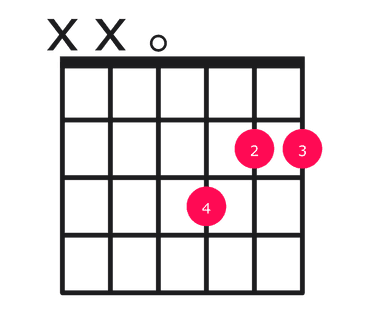 Dmaj7#5 guitar chord diagram