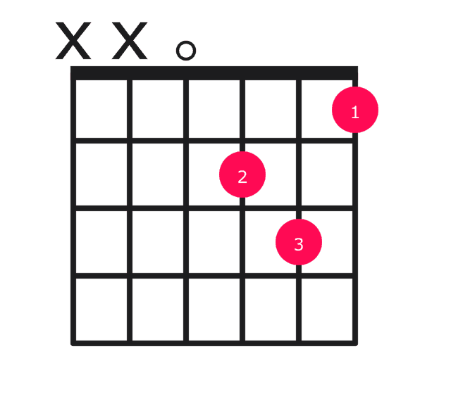 D minor guitar chord diagram