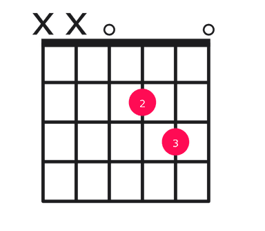 Dsus2 guitar chord diagram