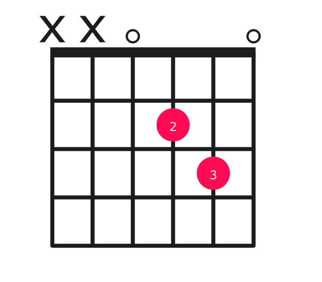 Dsus2 guitar chord diagram