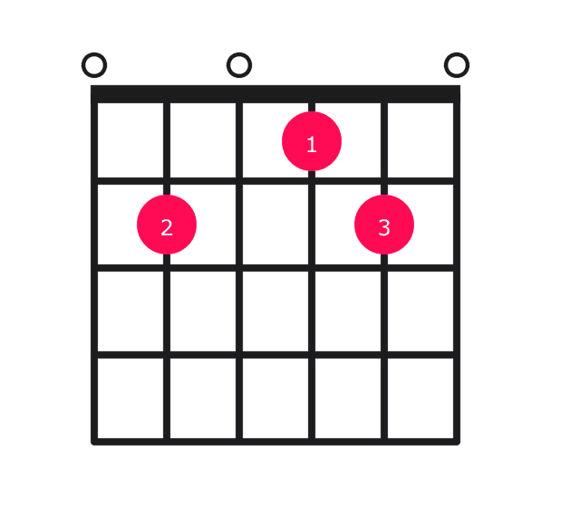 E13 guitar chord diagram