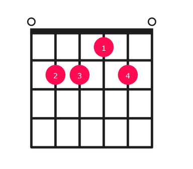 E6 guitar chord diagram