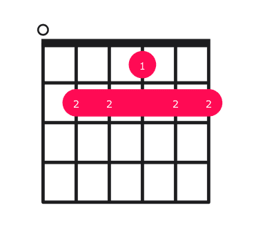 E69 guitar chord diagram