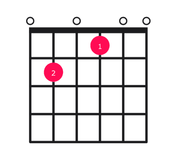 E7 guitar chord diagram