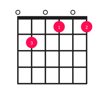 E7b9 guitar chord diagram