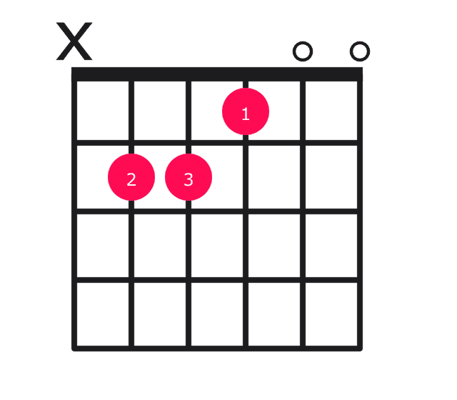 E major over B guitar chord diagram