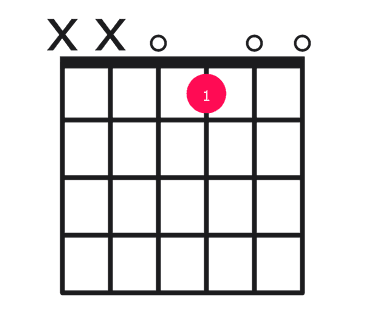 E major over D guitar chord diagram