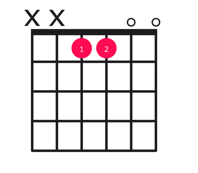 E major over D# guitar chord diagram