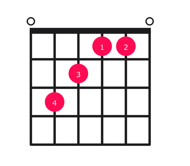 Eaug guitar chord diagram