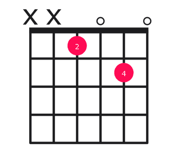 Eb7b9 guitar chord diagram