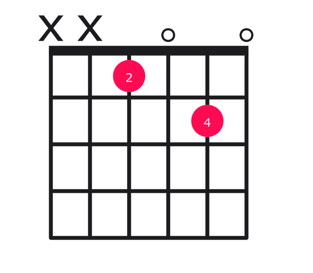 Eb7b9 guitar chord diagram