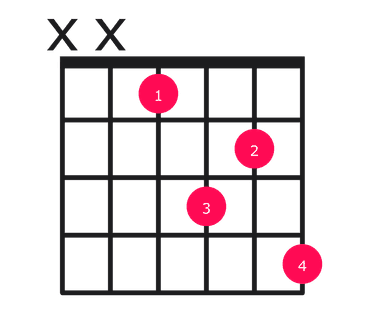 Eb7sus4 guitar chord diagram