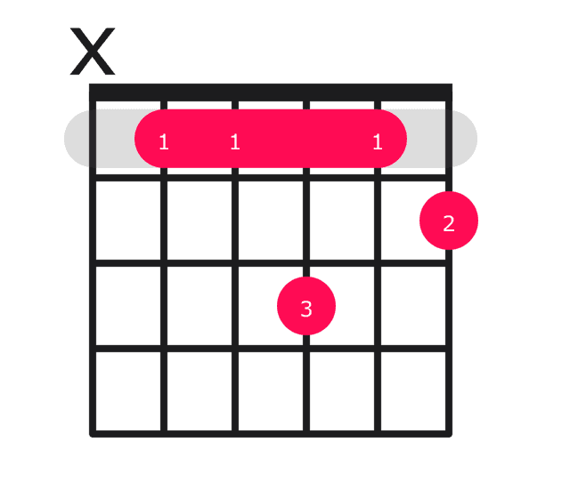 Ebm6 guitar chord diagram