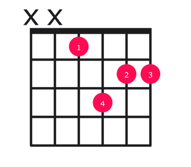 Ebm7 guitar chord diagram