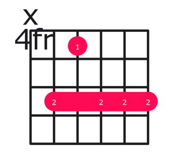 Ebm9 guitar chord diagram