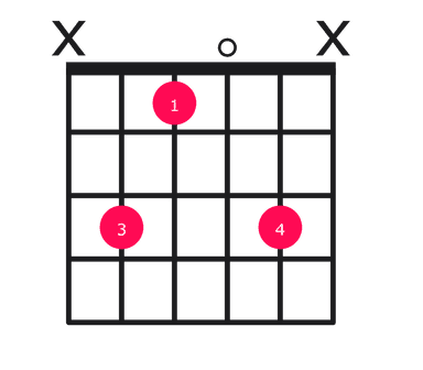 Ebmaj13 guitar chord diagram