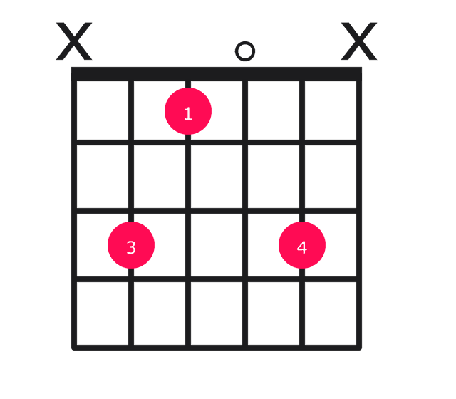 Ebmaj13 guitar chord diagram