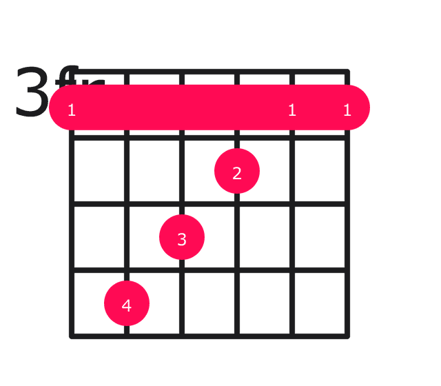 Ebmaj7#5 guitar chord diagram