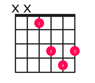 Eb major guitar chord diagram