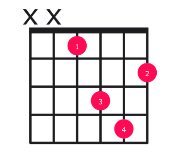 Eb minor guitar chord diagram