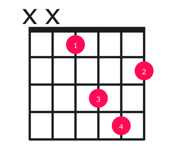 Eb minor guitar chord diagram