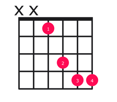 Ebsus4 guitar chord diagram