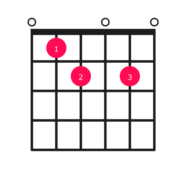 Edim7 guitar chord diagram