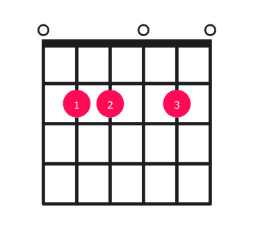 Em6 guitar chord diagram