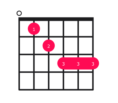 Em7b5 guitar chord diagram