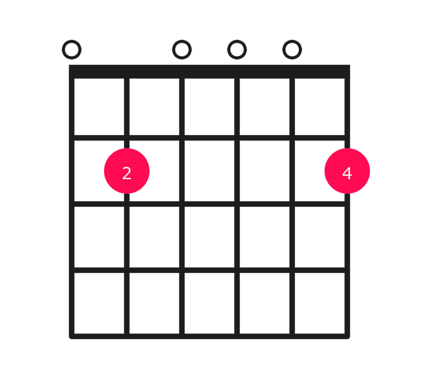 Em9 guitar chord diagram