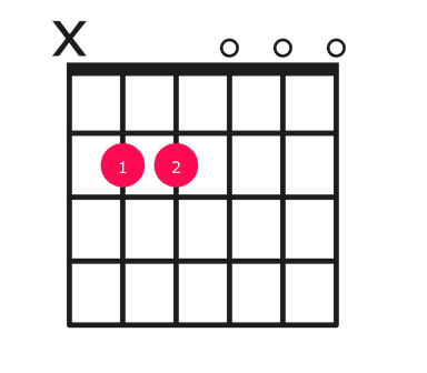 E minor over B guitar chord diagram