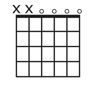 E minor over D guitar chord diagram